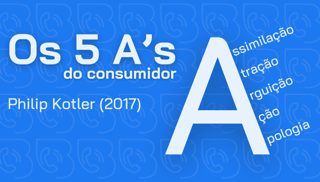 5 A's de Philip Kotler