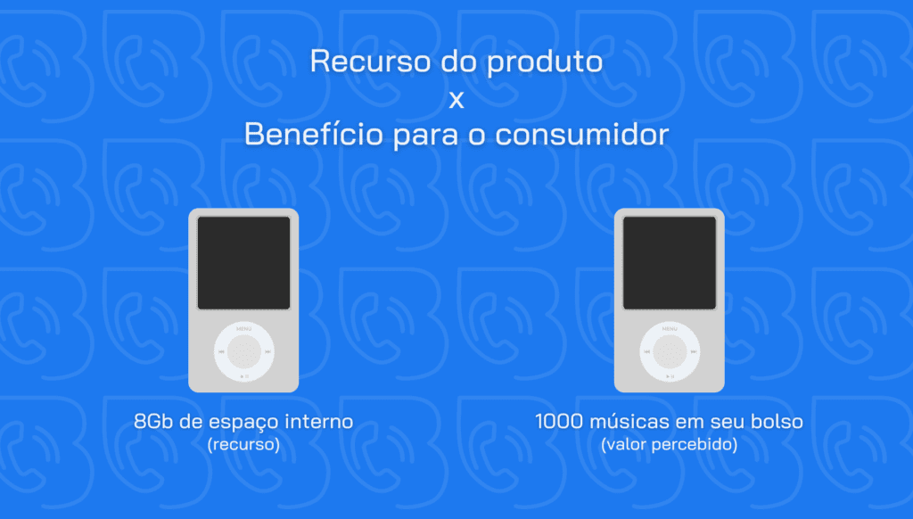 Comparação de copyright: linguagem técnica x linguagem de vendas.